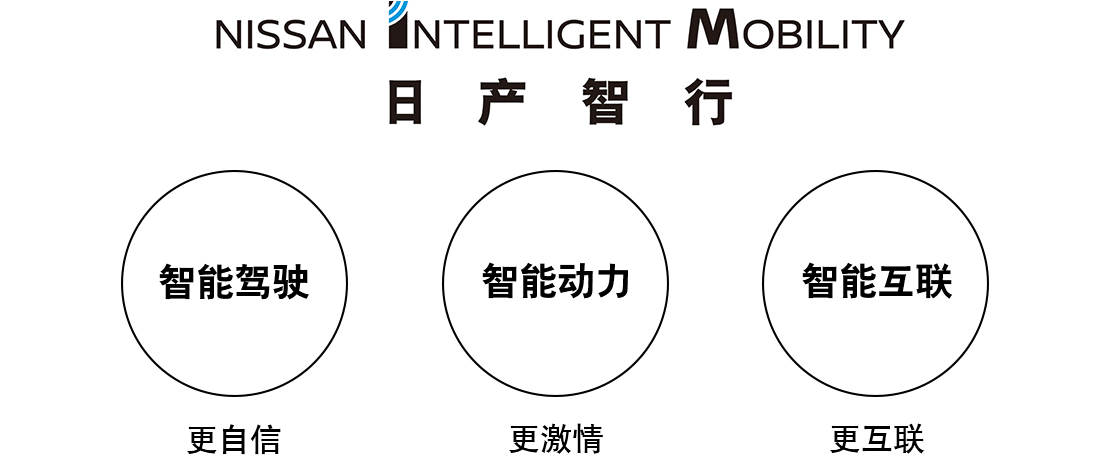 日產智行：智能駕駛·智能動力·智能互聯